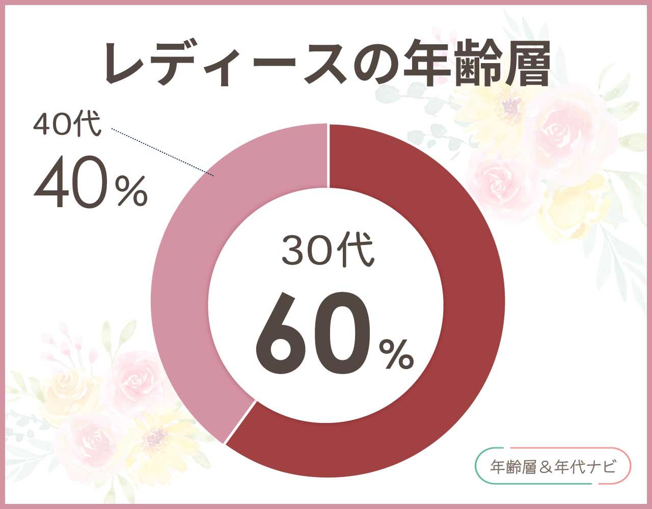 23区のレディースの年齢層や年代