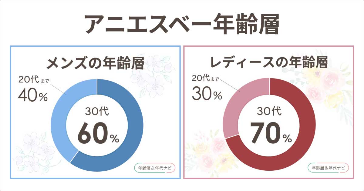 アニエスベーの年齢層は？おばさんで時代遅れ？男女別で似合う年代は違う？