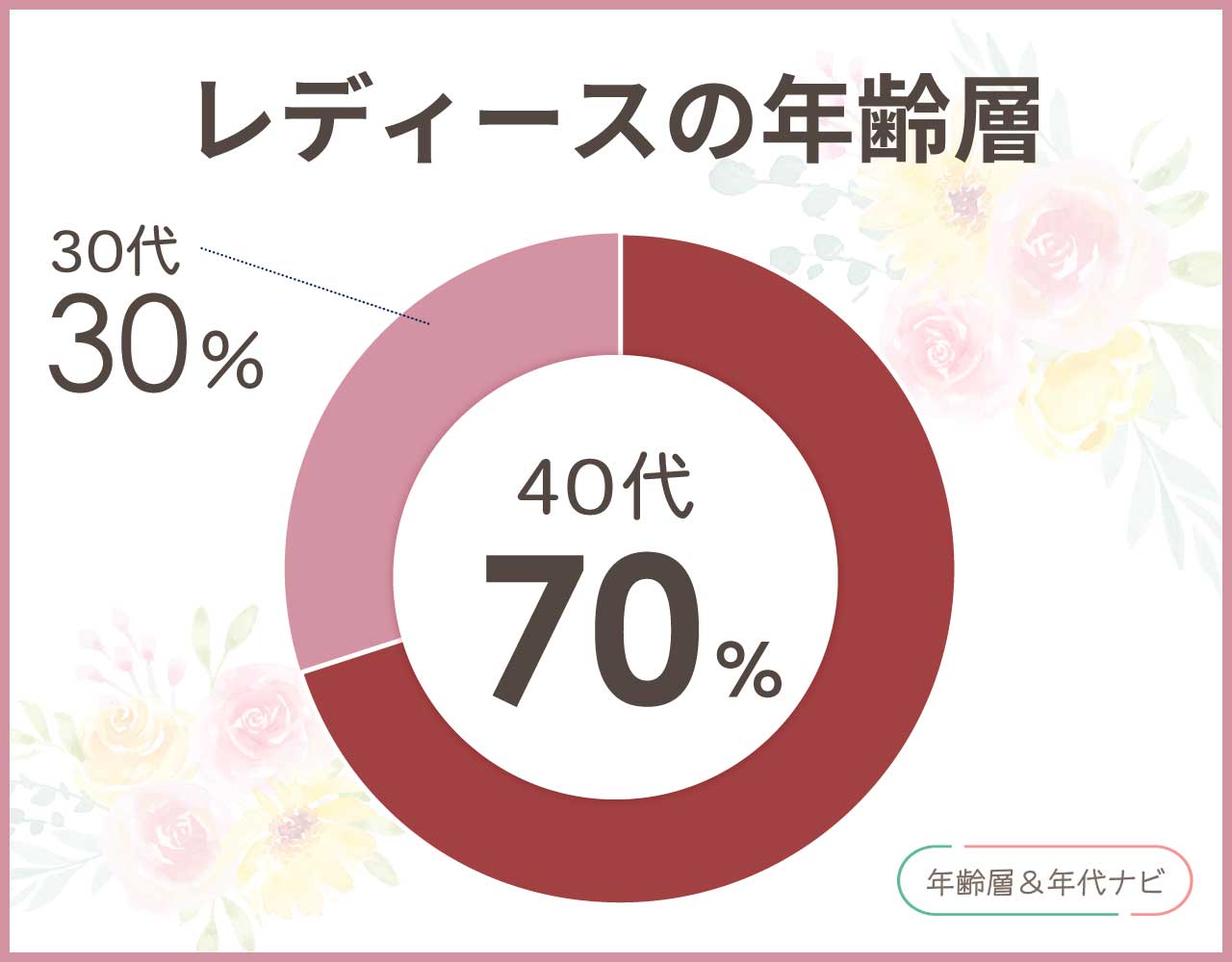 アクアスキュータムのレディースの年齢層や年代