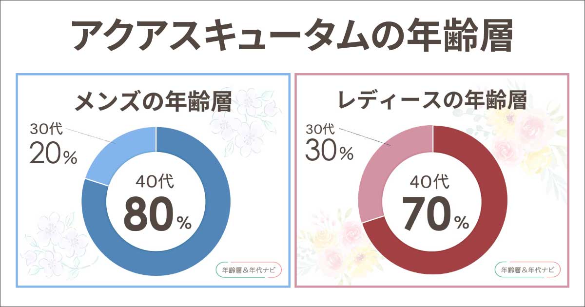 アクアスキュータムの年齢層は？ブランドイメージはメンズ•レディースで違う？