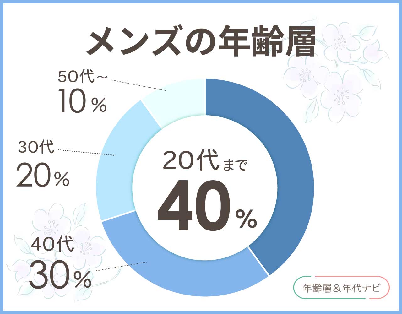 アタオの財布のメンズの年齢層や年代