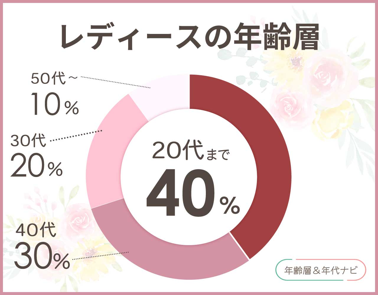 アタオの財布のレディースの年齢層や年代