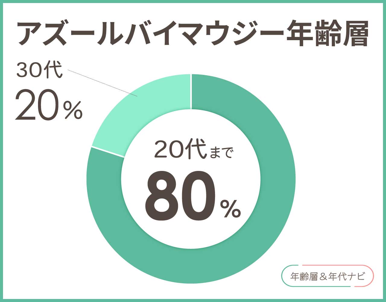 アズールバイマウジーの年齢層や年代