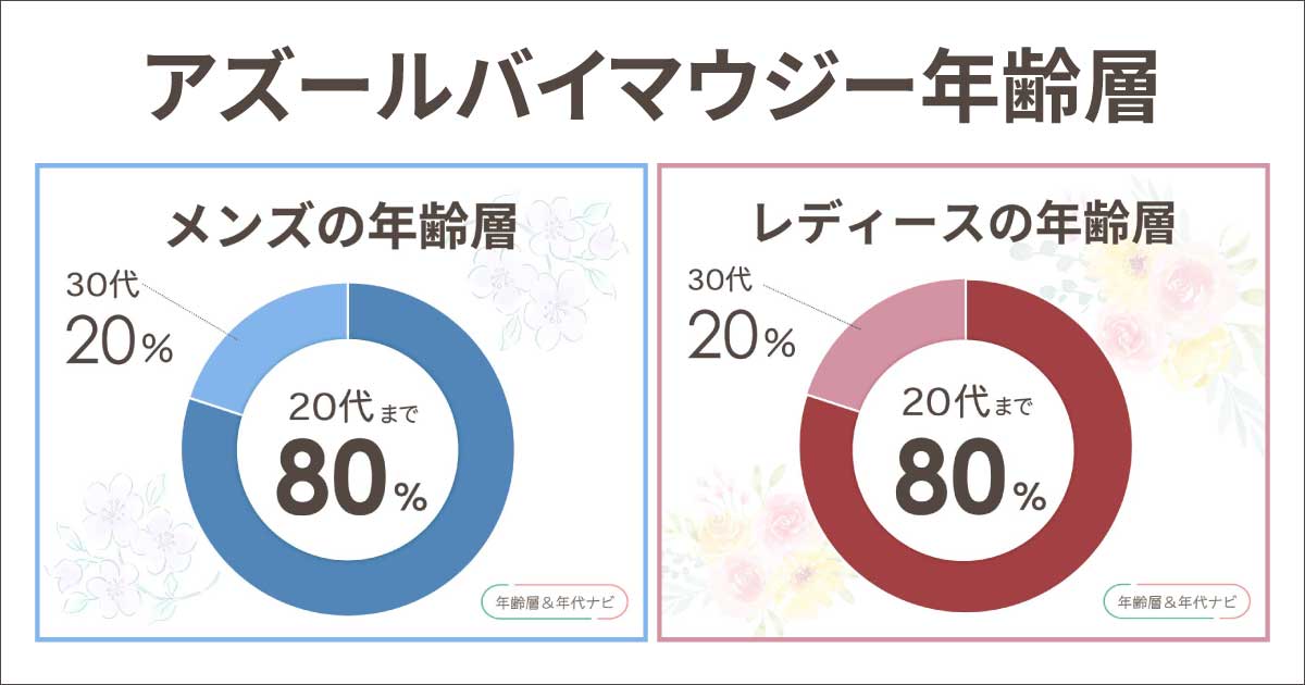 アズールバイマウジーの年齢層はメンズ•レディースで違う？40代や50代は痛い？