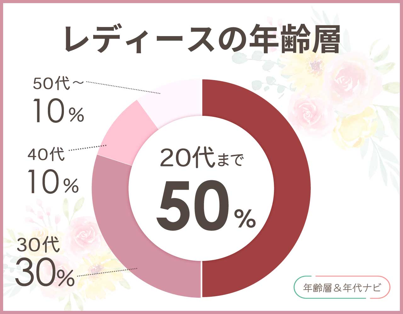 バレンシアガのレディースの年齢層や年代