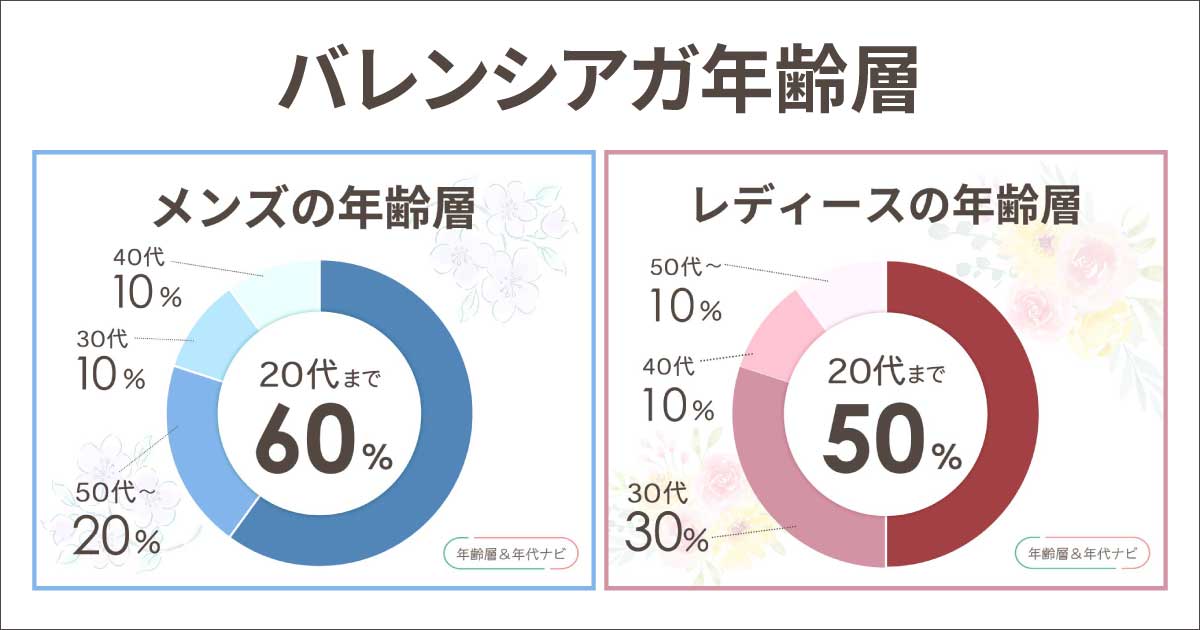 バレンシアガの年齢層や年代