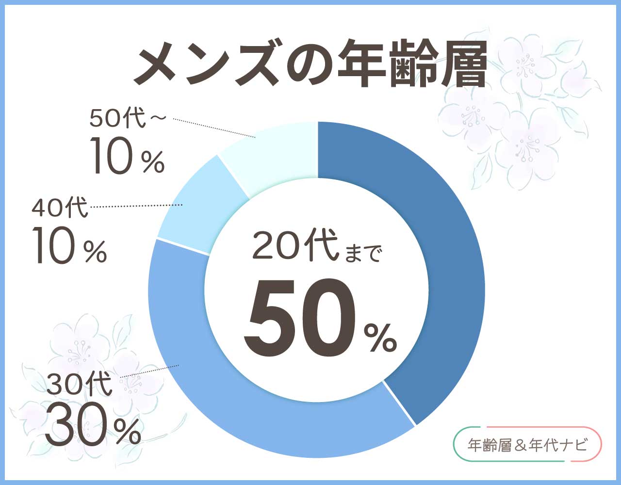 ボールアンドチェーンのメンズの年齢層や年代