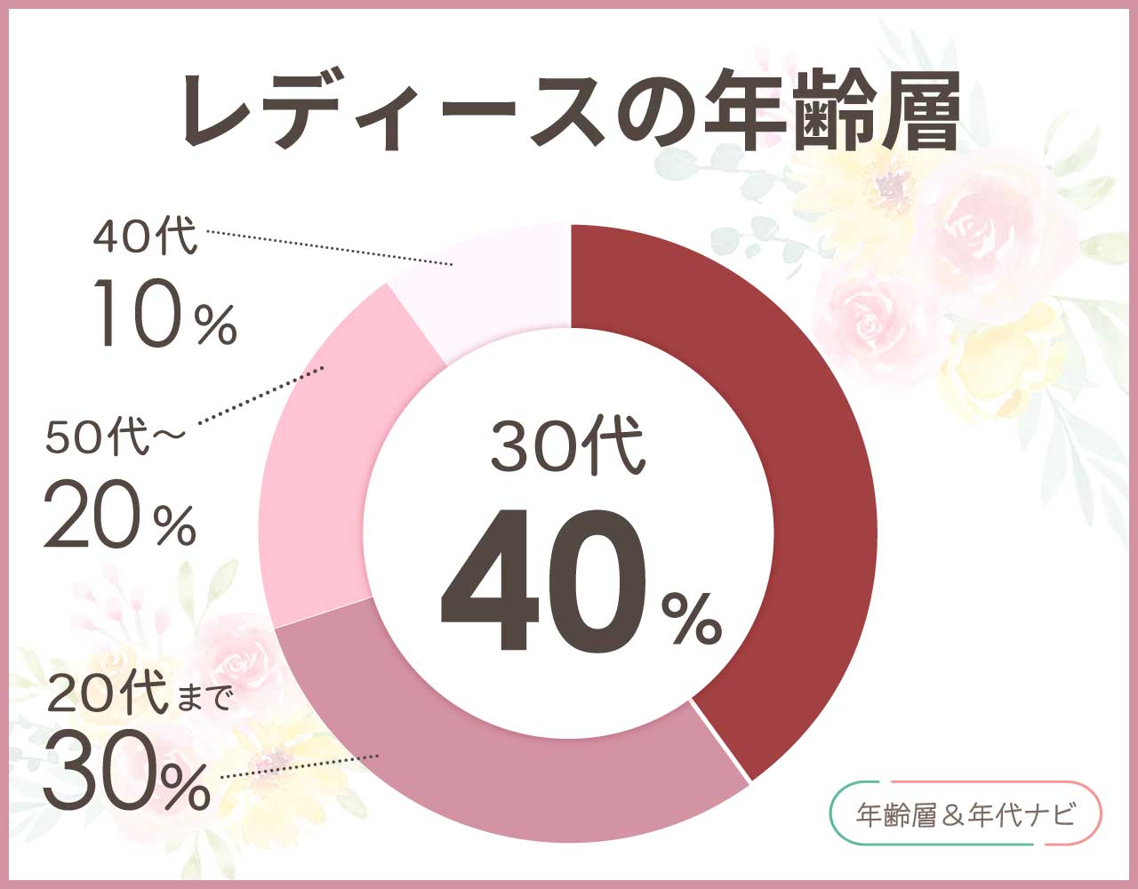 ボールアンドチェーンのレディースの年齢層や年代