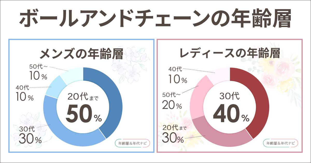 ボールアンドチェーンの年齢層は？何歳まで？40代や50代でも大丈夫？