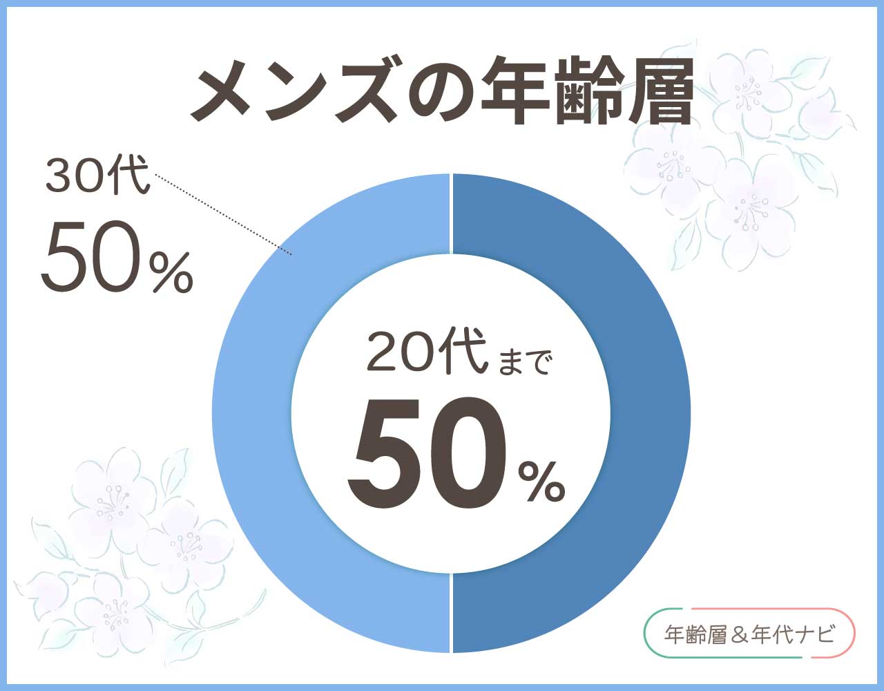 ビームスハートのメンズの年齢層や年代