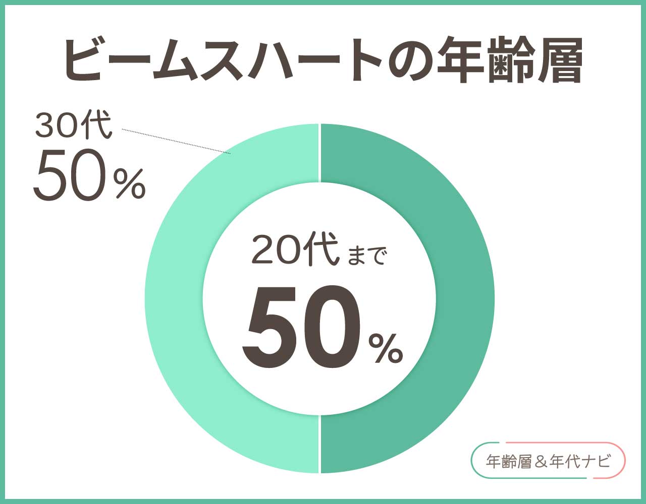 ビームスハートの年齢層や年代