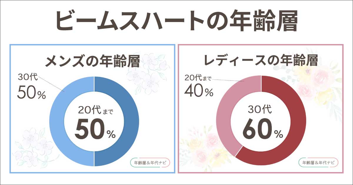 ビームスハートの年齢層や年代