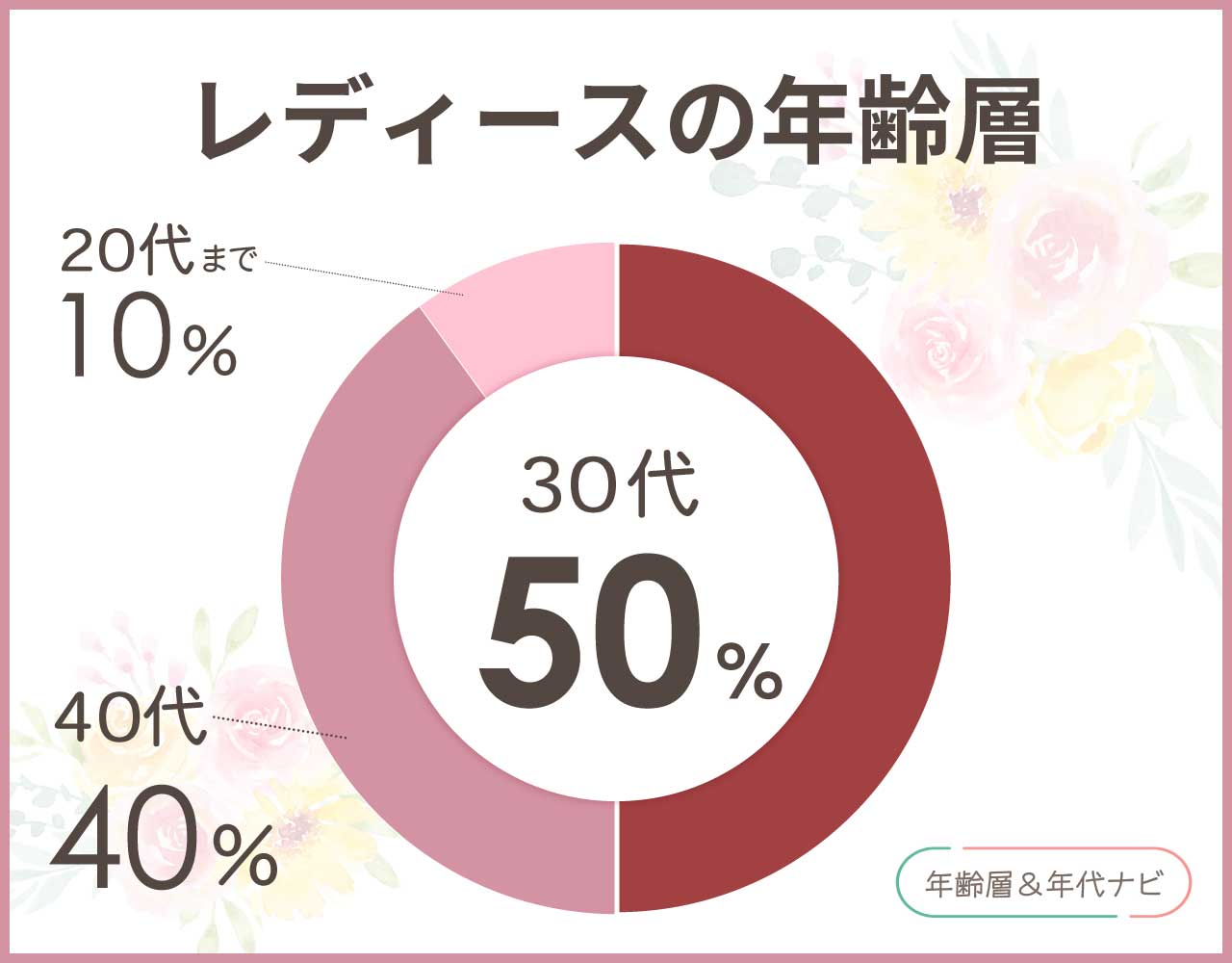 ボナベンチュラのレディースの年齢層や年代