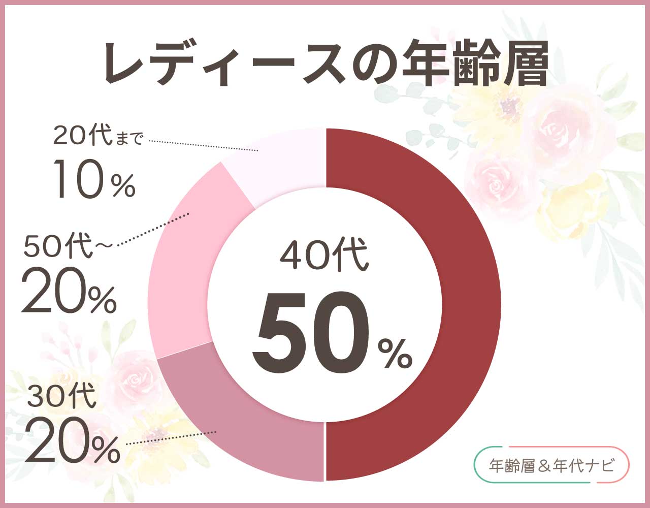 バーバリーのレディースの年齢層や年代