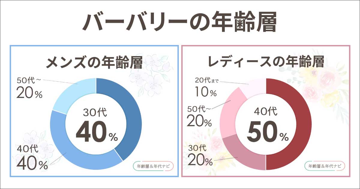 バーバリーの年齢層や年代