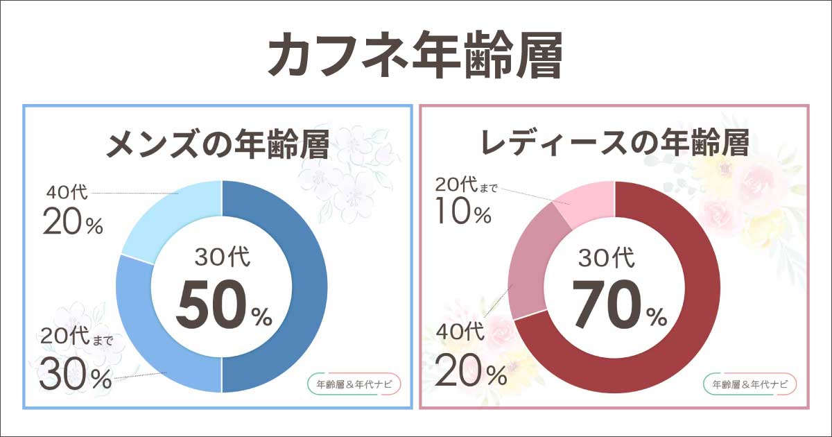 カフネのバッグの年齢層や年代