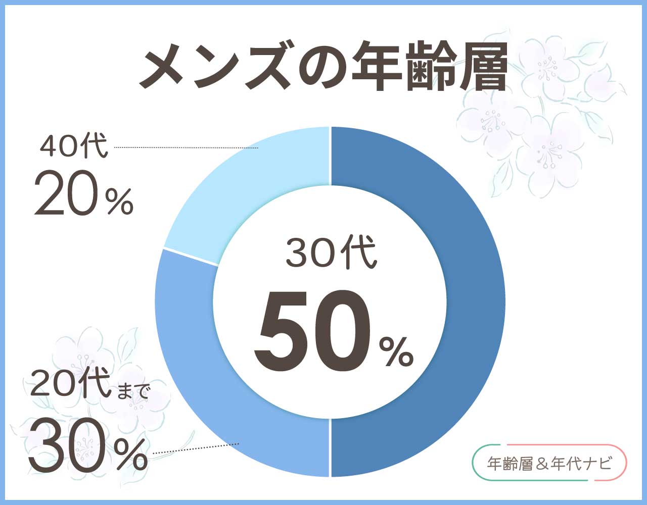 カフネバッグのメンズの年齢層や年代