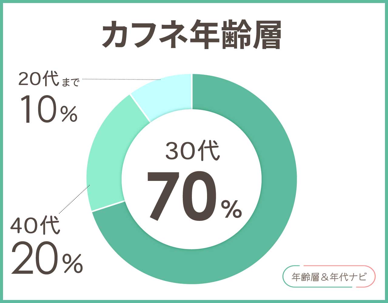 カフネバッグの年齢層や年代