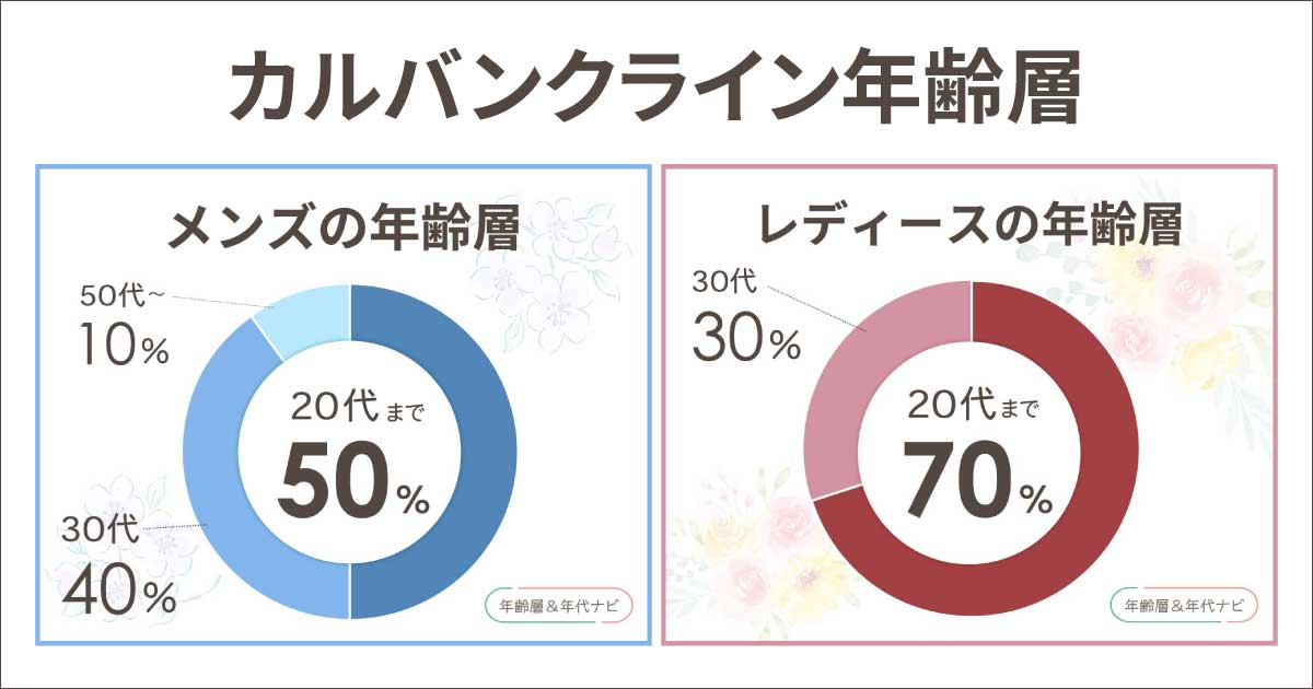 カルバンクラインの年齢層は何歳まで？イメージは？50代は痛いと思われる？