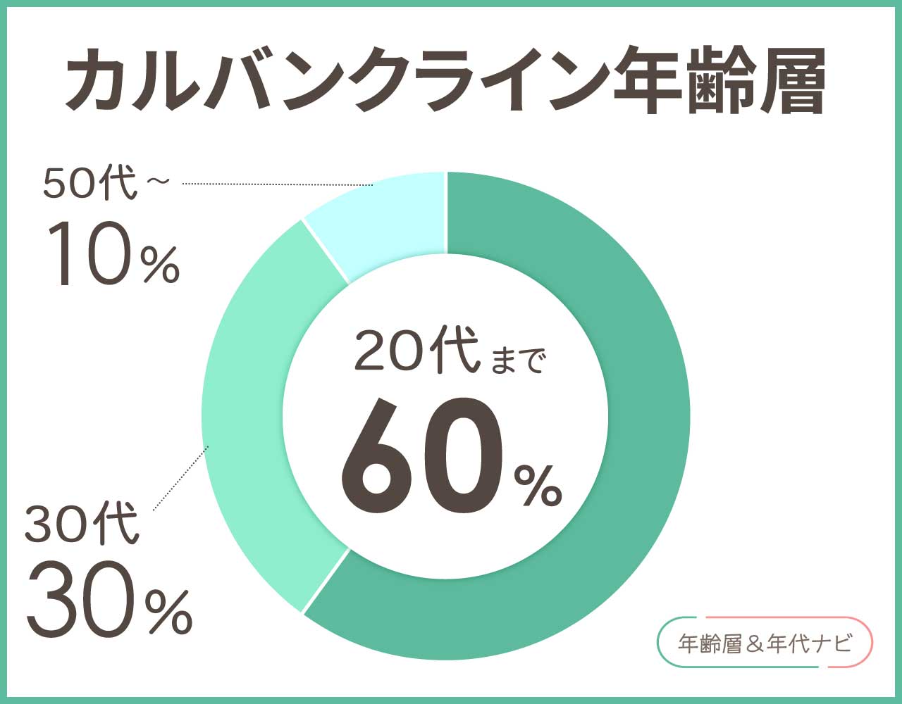 カルバンクラインの年齢層や年代