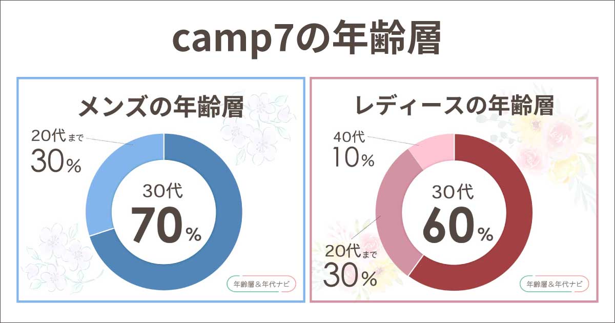 CAMP7の年齢層や年代