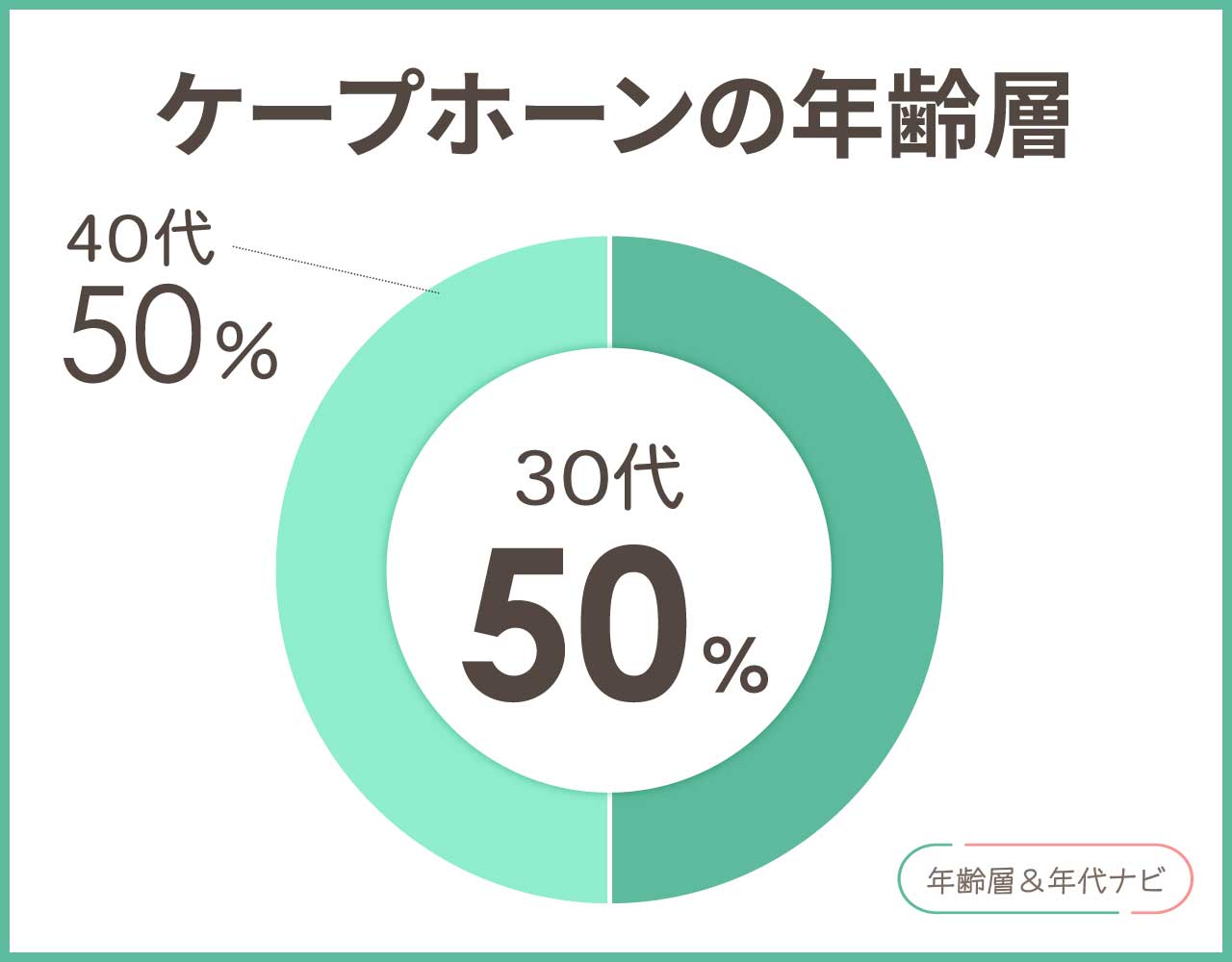 ケープホーンの年齢層や年代