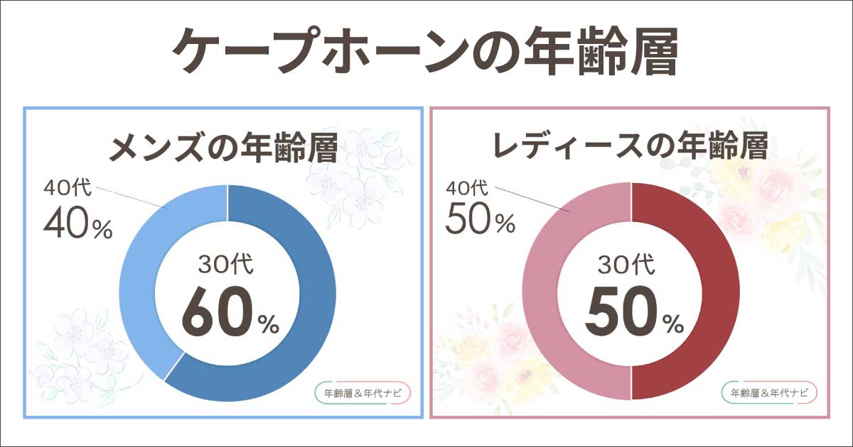 ケープホーンの年齢層や年代