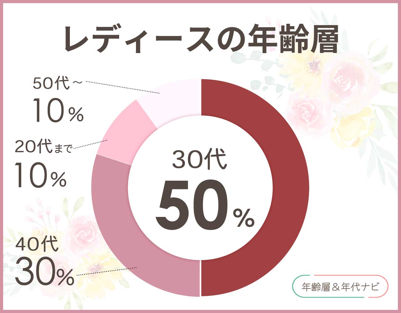 セリーヌのレディースの年齢層や年代