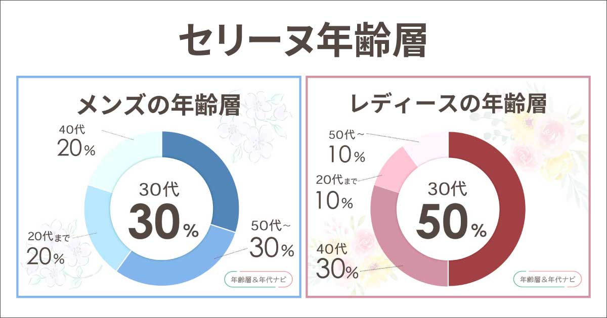 セリーヌの年齢層は？女性と男性で似合う年代は違う？何歳向けのブランド？