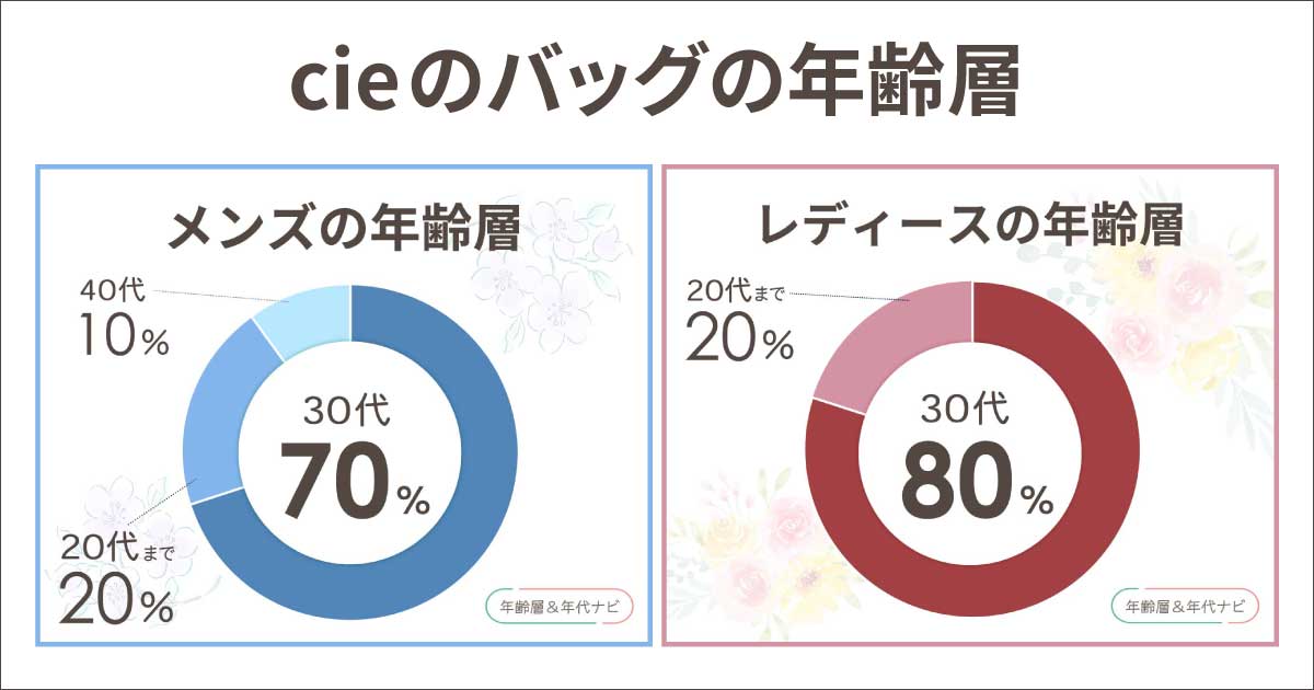 CIEのバッグの年齢層は何歳まで？40代や50代は男性女性ともおかしい？