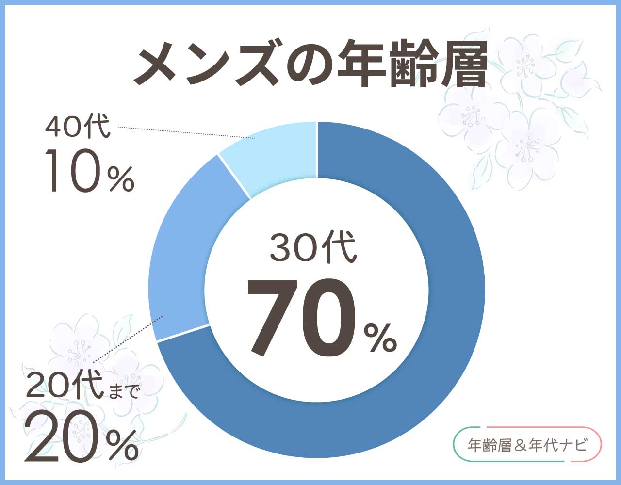 CIEのバッグのメンズの年齢層や年代