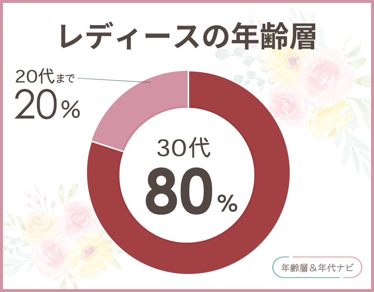 CIEのバッグのレディースの年齢層や年代