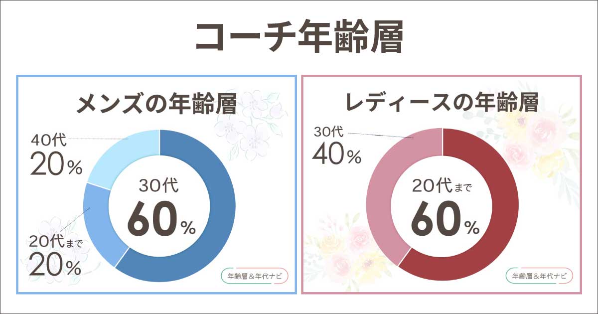 コーチの年齢層は何歳まで？男性と女性で違う？30代以降は痛いと思われる？