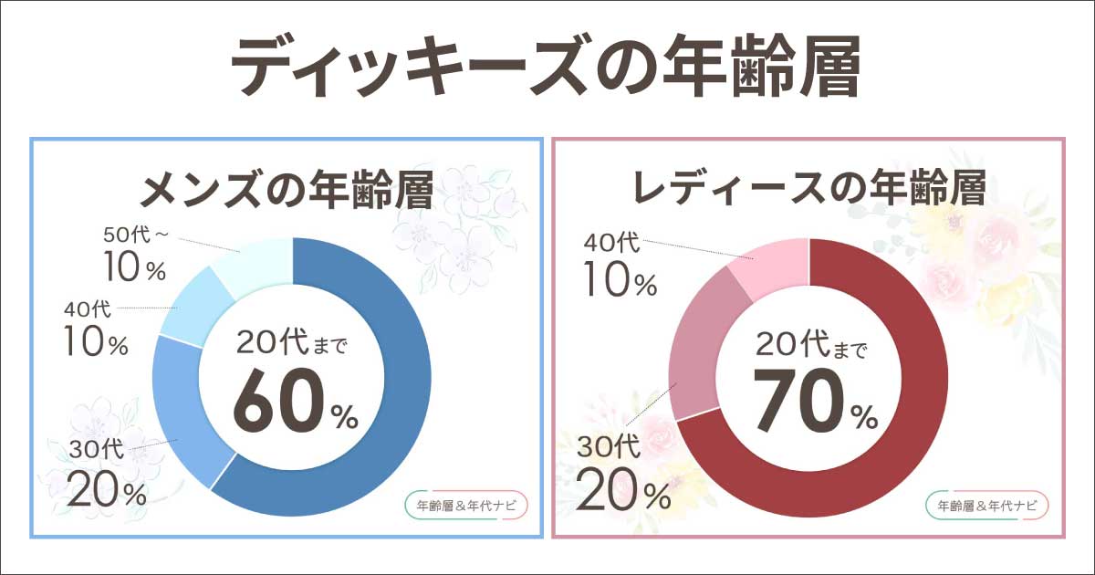 ディッキーズの年齢層は何歳まで？40代や50代は恥ずかしいしおかしい？