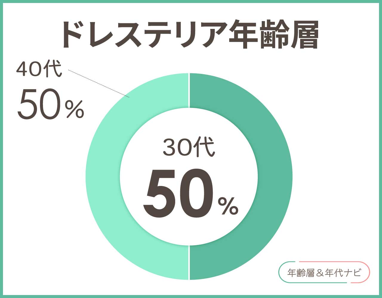 ドレステリアの年齢層や年代