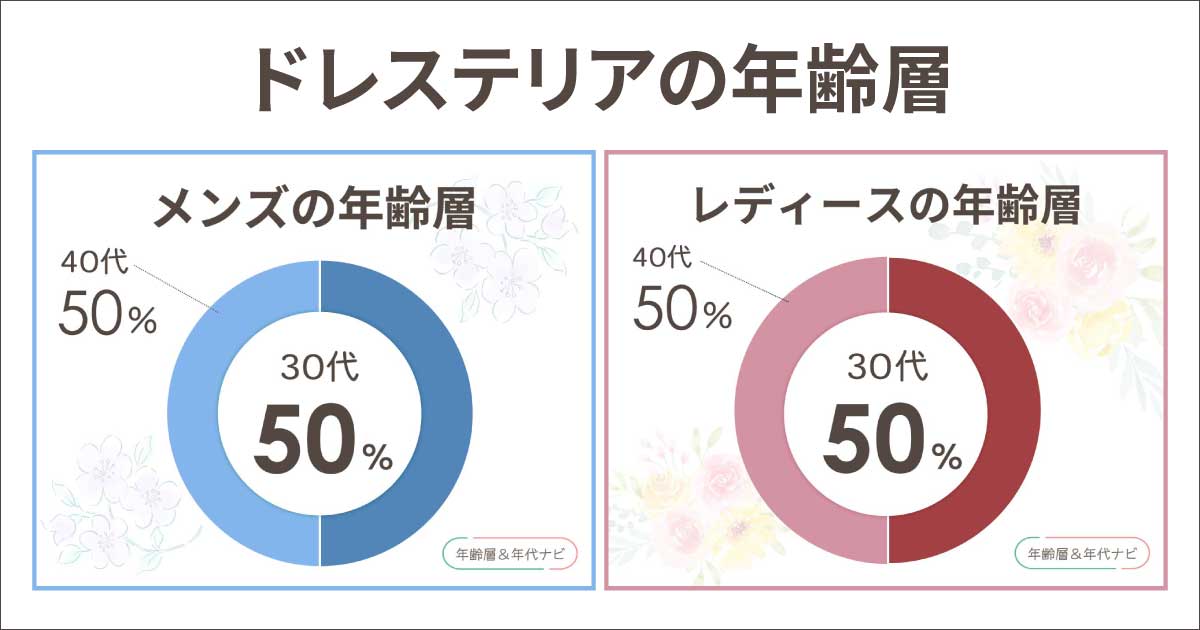 ドレステリアの年齢層は？メンズ•レディースの対象年代は30代〜40代！