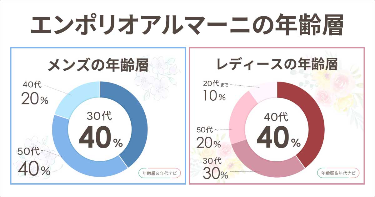 エンポリオアルマーニの年齢層は？メンズ•レディースで似合う年代は違う？