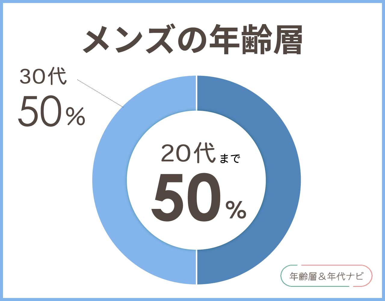 エテのメンズの年齢層や年代