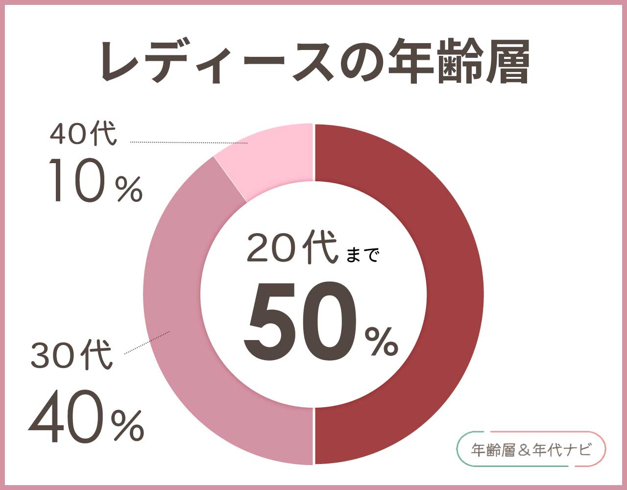 エテのレディースの年齢層や年代