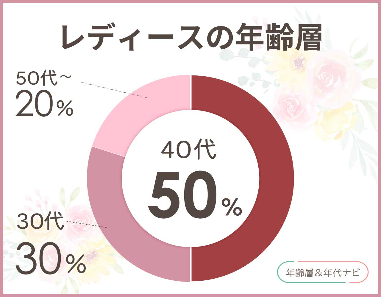 エトロのレディースの年齢層や年代