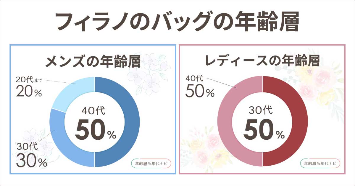 FIRANO(フィラノ)のバッグの年齢層は？50代はおかしい？人気の年代や評判は？