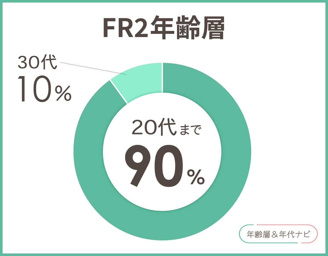 fr2の年齢層や年代