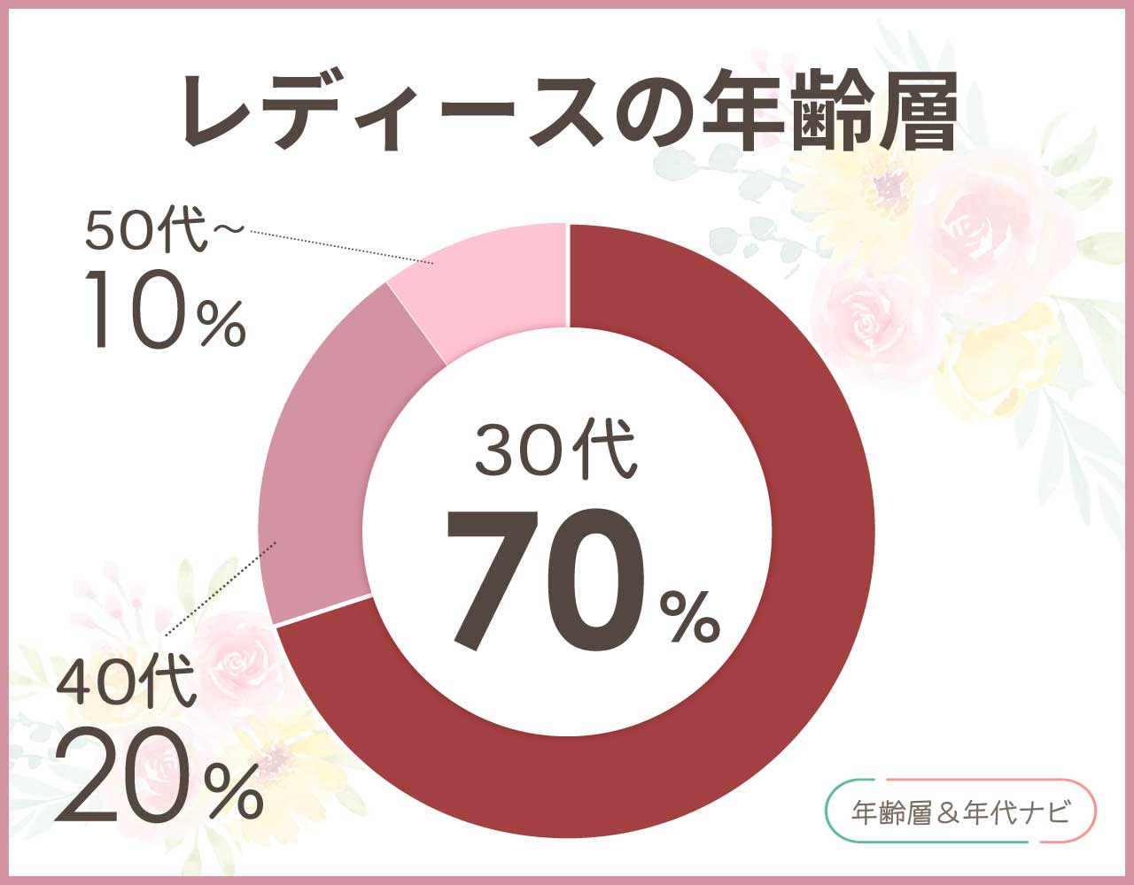 ギャルリーヴィーのレディースの年齢層や年代