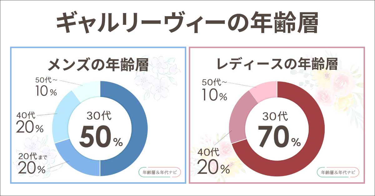 ギャルリーヴィーの年齢層や年代