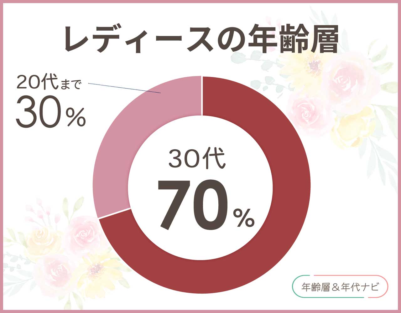 グローバルワークのレディースの年齢層や年代