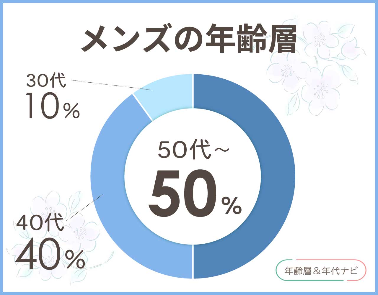 ヒロフの財布のメンズの年齢層や年代