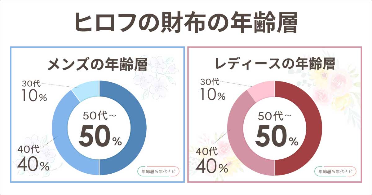 ヒロフの財布の年齢層や年代