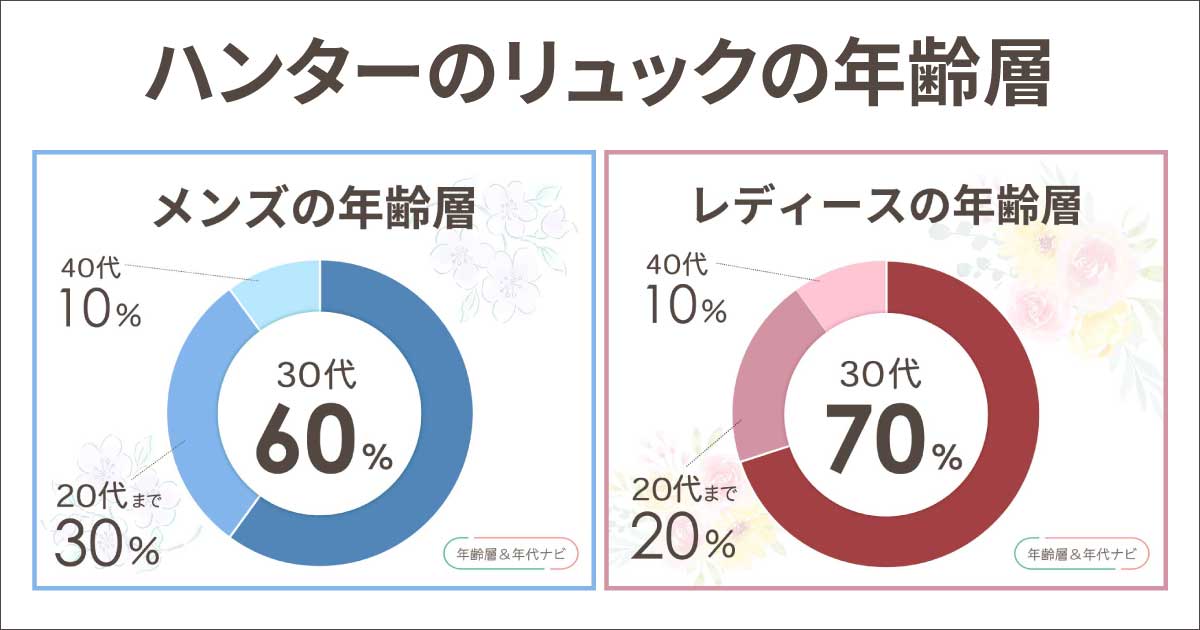 ハンターのリュックの年齢層や年代