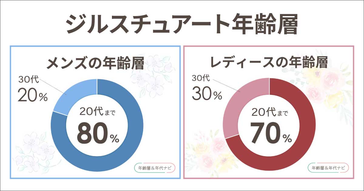 ジルスチュアートの年齢層は何歳まで？40代や50代は？おばさんは痛い？