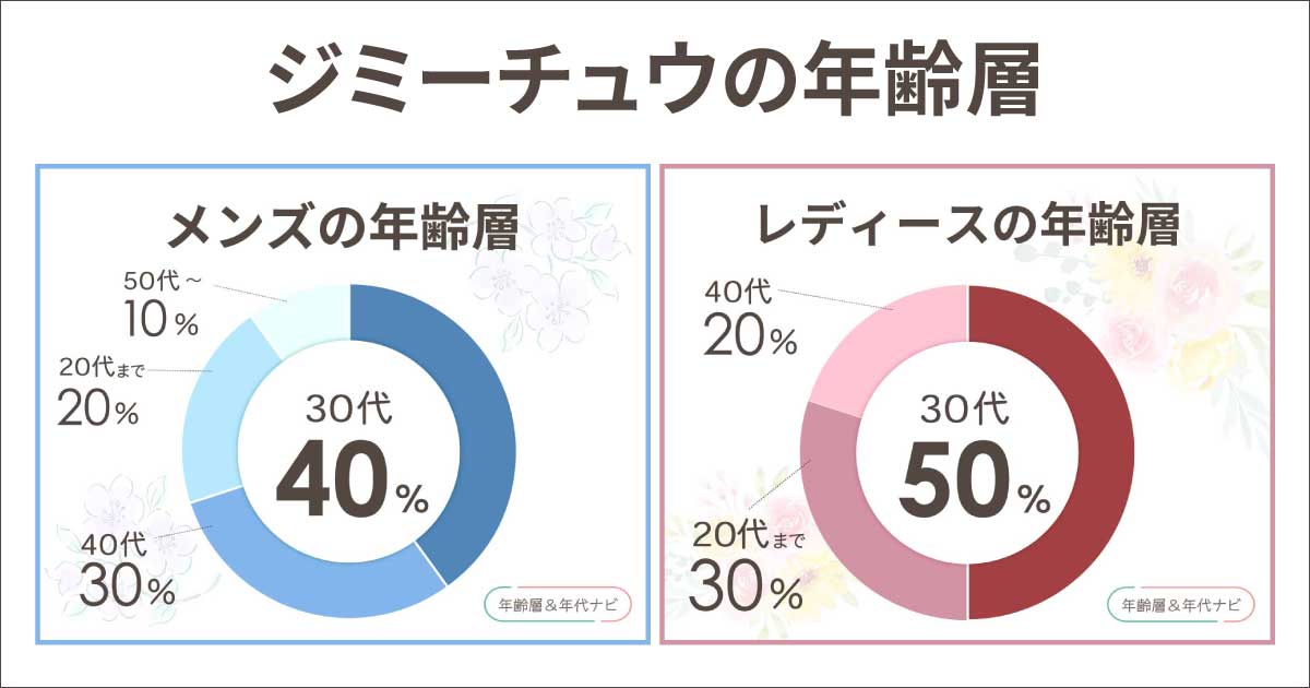 ジミーチュウの年齢層は何歳まで？40代や50代も大丈夫？男性•女性の似合う年代は？